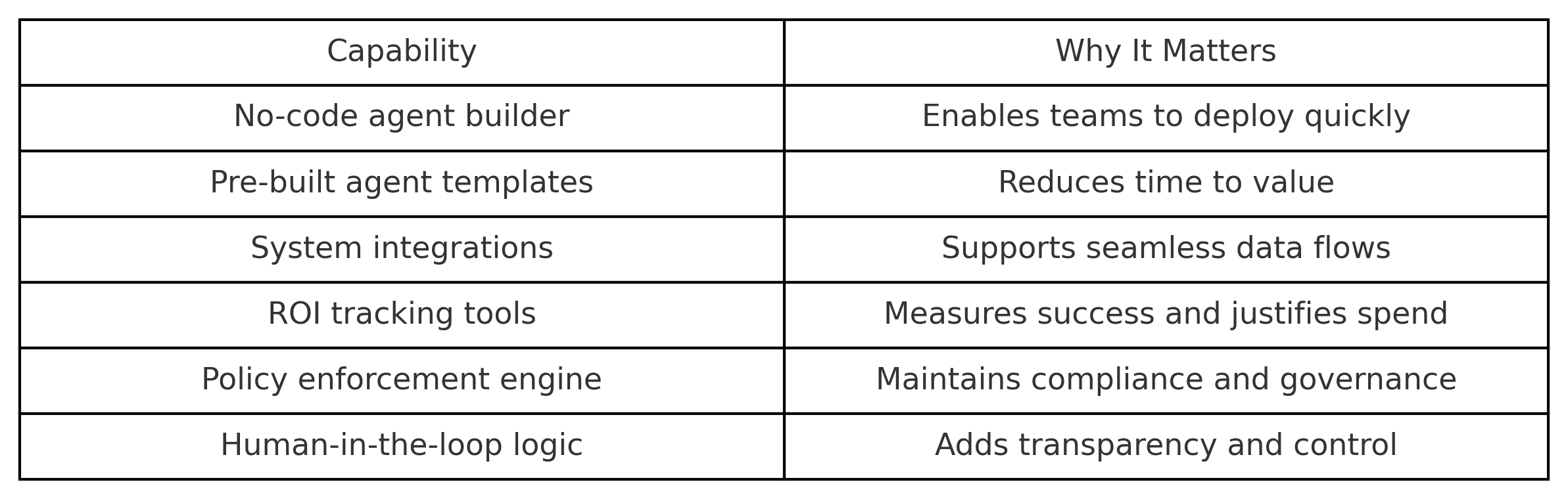 agentic_ai_platform_capabilities_table
